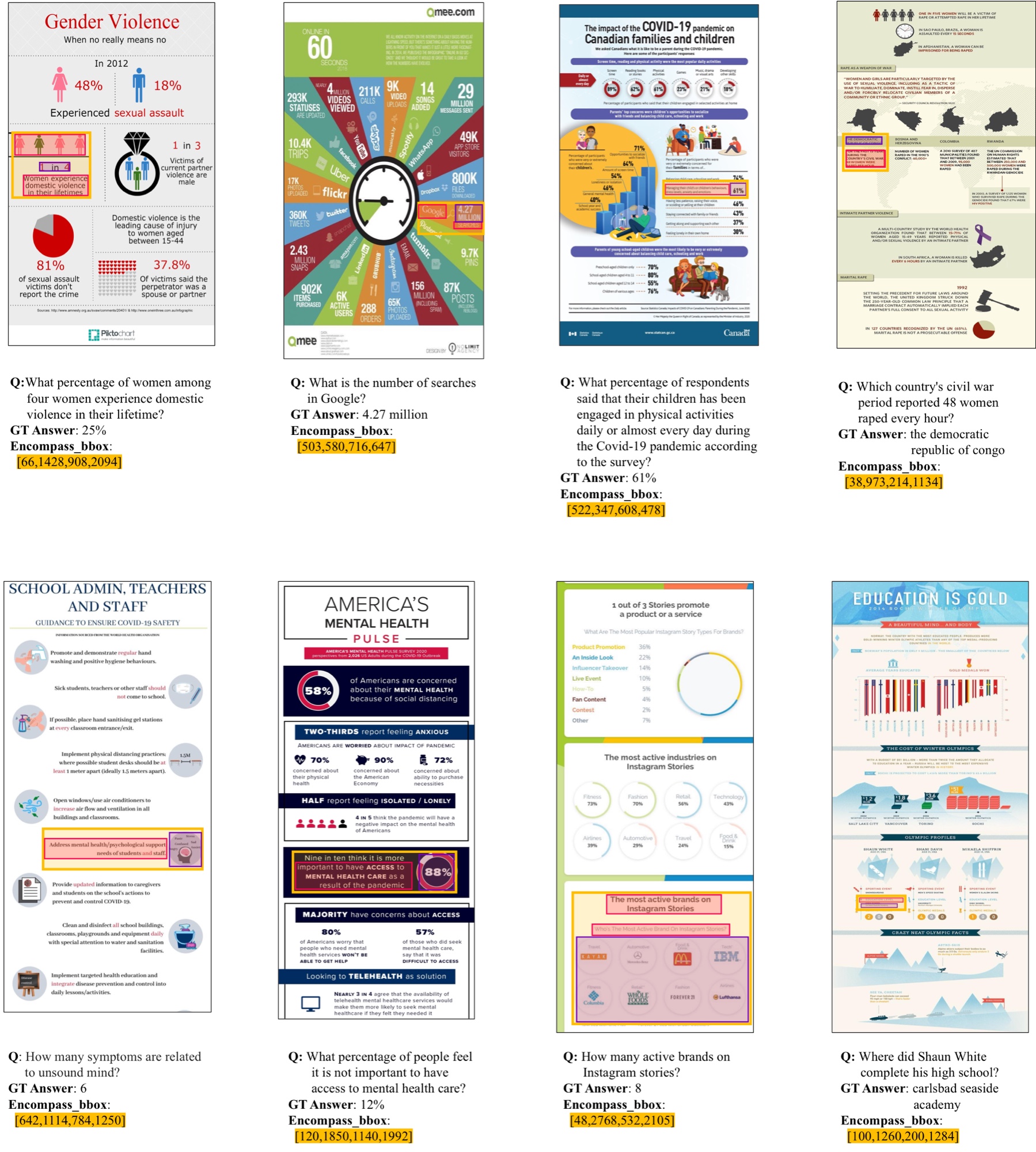 Annotation examples showing the answer box, supporting evidence boxes, and the encompass region that covers them together.